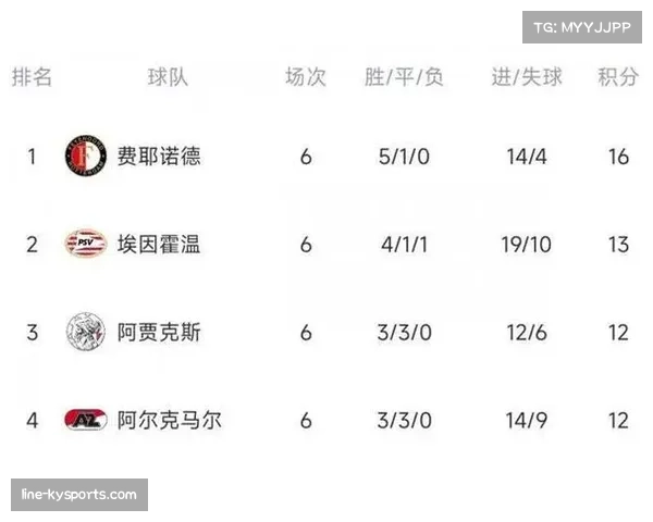 西汉姆联欧联杯财报出炉欧战收入创新高刷新俱乐部历史纪录