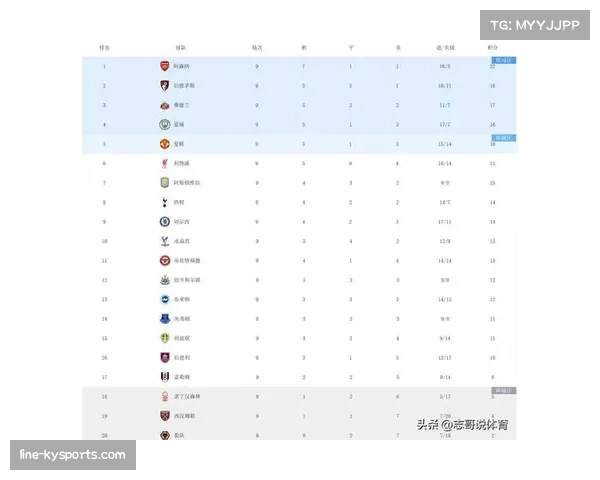 阿森纳凭借12粒定位球进球领跑英超积分榜